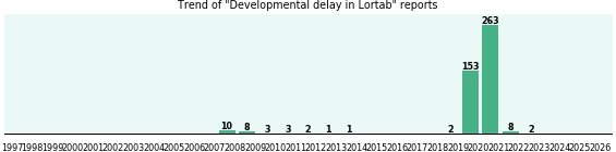 Could Lortab cause Developmental delay? Could Lortab cause Developmental delay?